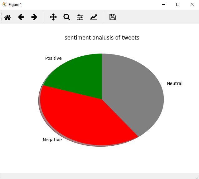 python project
