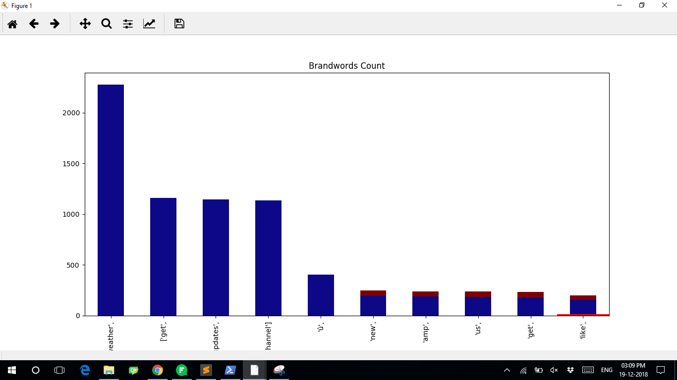 python project