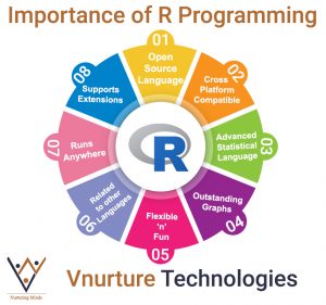 importance of R